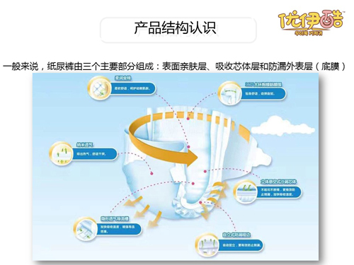 優(yōu)伊酷彈彈舒芯紙尿褲(大包裝)結(jié)構(gòu)一.jpg