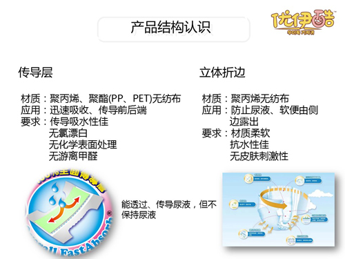 優(yōu)伊酷淘動褲內(nèi)褲式嬰兒紙尿褲特色.jpg