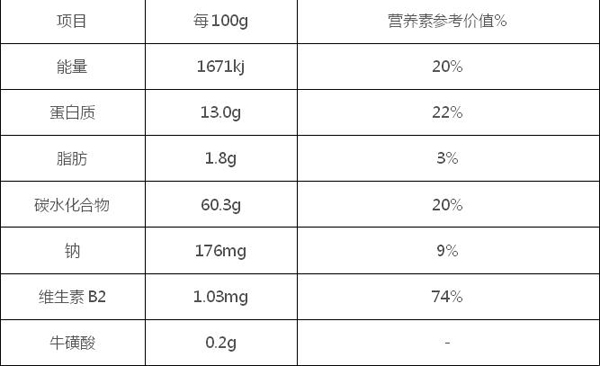 逯康多肽營養(yǎng)成分表.jpg 逯康多肽營養(yǎng)成分表.jpg