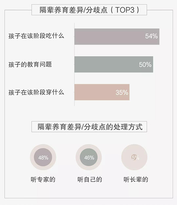 京東首發(fā)年度兒童商品報告:挑成分 重營養(yǎng) 看顏值成90后父母選購趨勢1.jpg 京東首發(fā)年度兒童商品報告:挑成分 重營養(yǎng) 看顏值成90后父母選購趨勢1.jpg