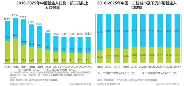 2022年奶粉市場的“掘金密碼”1.png 2022年奶粉市場的“掘金密碼”1.png