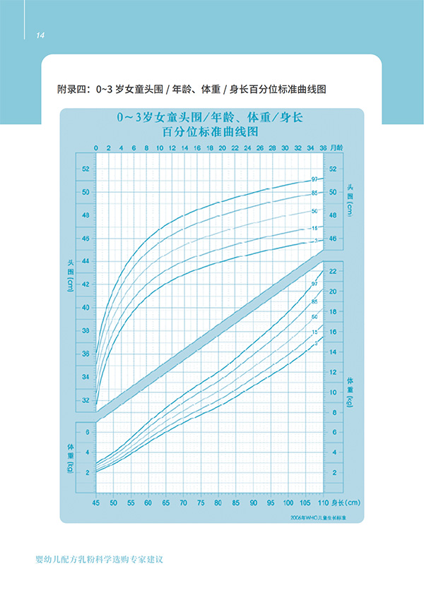 嬰幼兒配方乳粉科學(xué)選購(gòu)專(zhuān)家建議 (14).jpg