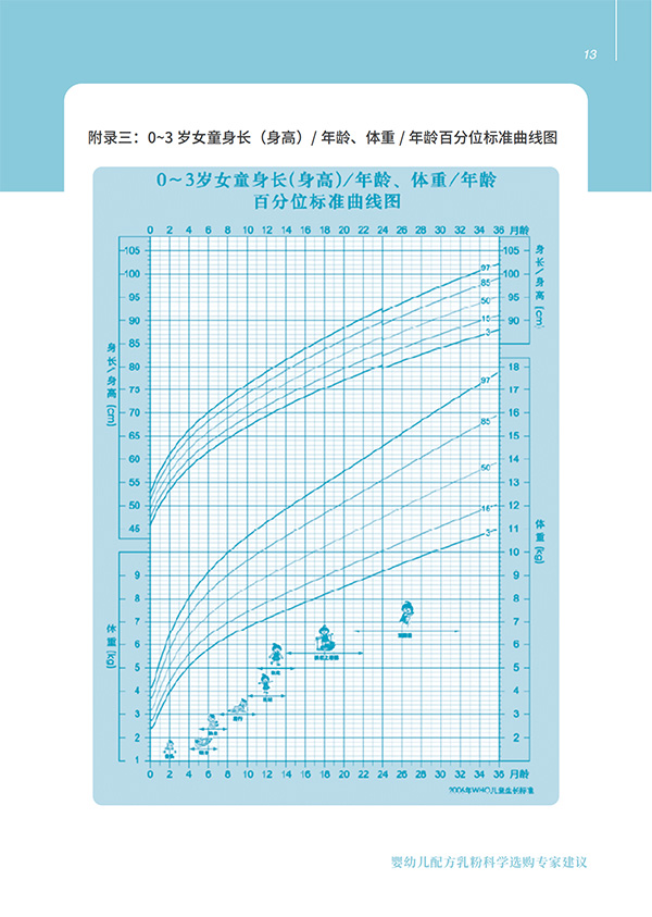 嬰幼兒配方乳粉科學(xué)選購(gòu)專(zhuān)家建議 (13).jpg