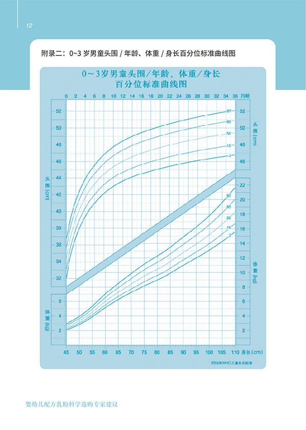 嬰幼兒配方乳粉科學(xué)選購(gòu)專(zhuān)家建議 (12).jpg