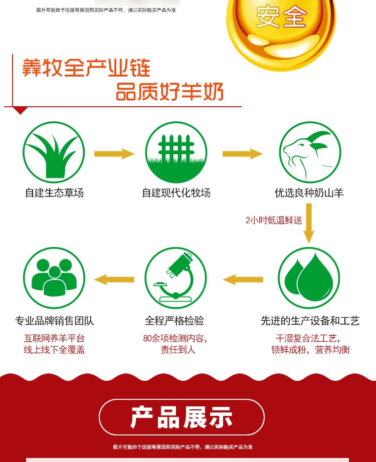 羴醇醇羊乳粉詳情介紹 (8).jpg