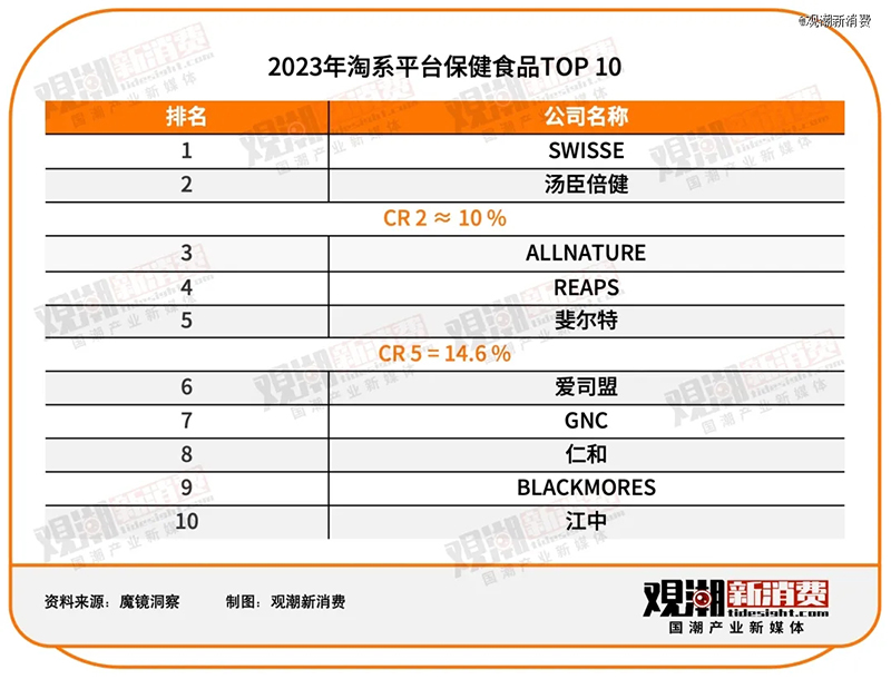 2023ƽ_ʳƷTOP 10REAPS˹Ʒǰé02.jpg